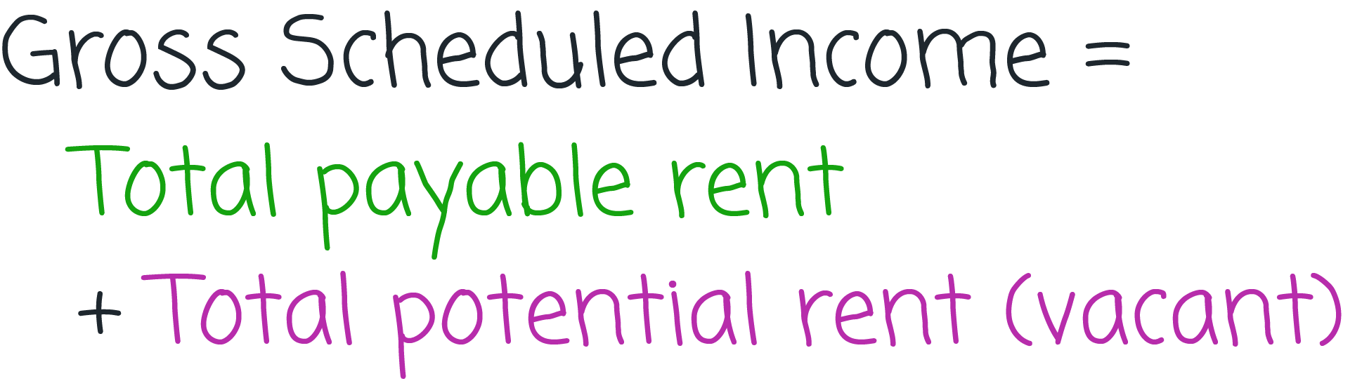 Gross Scheduled Income calculation