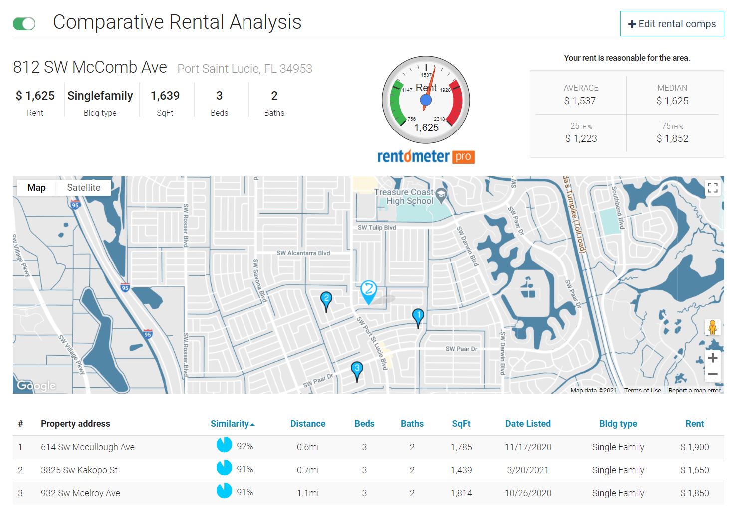 Comparative Rental Analysis