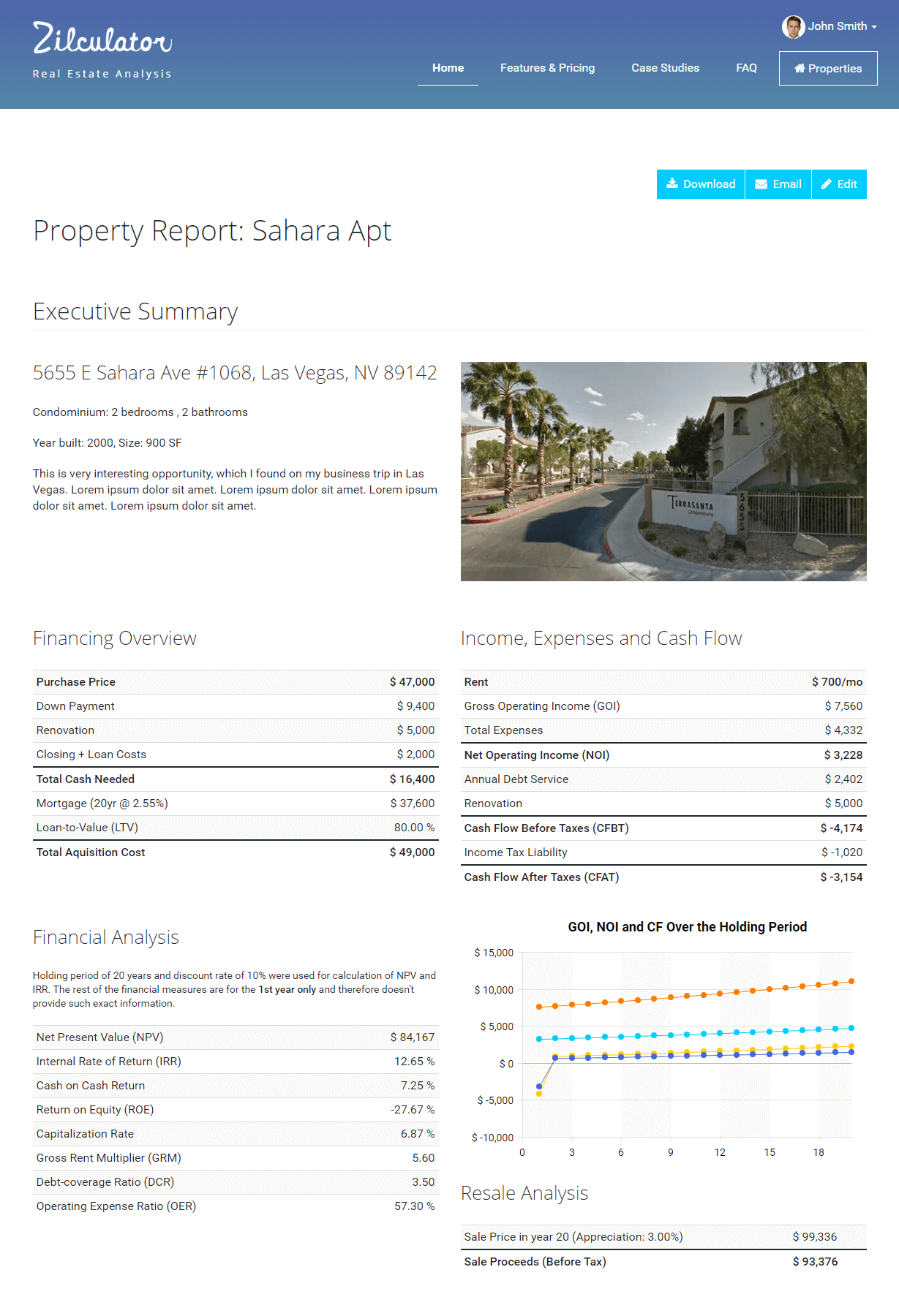 Real Estate Analysis Report